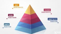 AMC8考試是中文還是英文？AMC8考試詳細(xì)介紹！