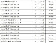 AMC12競賽培訓(xùn)課程,AMC12考多少分才有含金量？