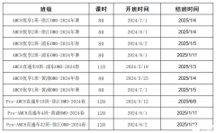 AMC8培訓(xùn)課程，小學(xué)暑期怎么提升AMC8?