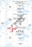 AMC10暑期沖分課程，小班/一對一均可！