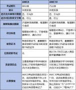 AMC8和AMC10競賽考試內(nèi)容有什么區(qū)別？犀牛培訓(xùn)輔導(dǎo)課程是怎樣？