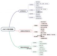 AMC10/12競(jìng)賽暑期培訓(xùn)，牛師好課等你來！