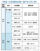上海Alevel全日制脫產(chǎn)哪里有？