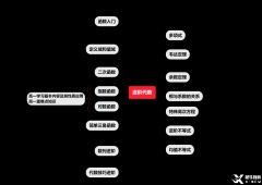 犀牛AMC10競賽培訓(xùn)班介紹！