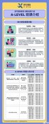 Alevel暑期課程安排！涵蓋數(shù)學(xué)/物理/經(jīng)濟(jì)/化學(xué)/生物！