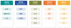 合肥ALEVEL全日制脫產(chǎn)哪里有？