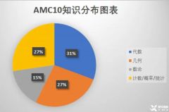 AMC10競賽考試內(nèi)容介紹，線上線下輔導(dǎo)課程安排