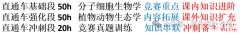 BBO競(jìng)賽有多少道題目，題目難度怎么樣？