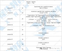 AMC12競(jìng)賽及ALEVEL課程對(duì)比，知識(shí)點(diǎn)差異在哪里？