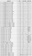 AMC8競賽暑期課程表排期！