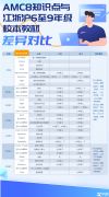 體制內(nèi)公辦有必要參加AMC8競(jìng)賽嗎？AMC8競(jìng)賽秋季課程更新！