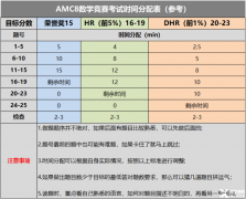 體制內(nèi)小升初AMC8競賽怎么學(xué)？AMC8輔導(dǎo)課程推薦~