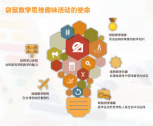 武漢袋鼠競(jìng)賽培訓(xùn)課程哪里有？輔導(dǎo)班介紹！