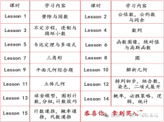 上海AMC10培訓(xùn)輔導(dǎo)課程推薦，線上線下開(kāi)班