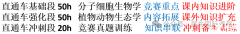 BBO及USABO考試時(shí)間及難度對(duì)比，兩大生物競(jìng)賽怎么選?