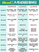 ALEVEL課程怎么算分？犀牛ALEVEL培訓課程推薦！