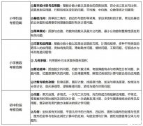 五年級(jí)學(xué)AMC8難不難？零基礎(chǔ)AMC8培訓(xùn)課程推薦！