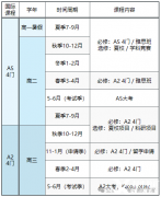 ALEVEL脫產(chǎn)全日制機(jī)構(gòu)，我只推薦這家