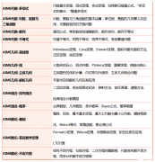AIME競(jìng)賽考前沖刺班預(yù)報(bào)中，課程介紹