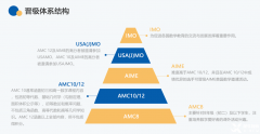 AMC培訓(xùn)課程！AMC8/AMC10/AMC12數(shù)學(xué)競賽課程