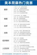 1-12年級(jí)，高含金量國(guó)際競(jìng)賽推薦!