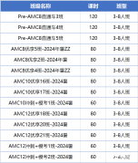 美國(guó)AMC競(jìng)賽和澳洲AMC競(jìng)賽的區(qū)別！