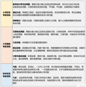 上海三公要求的AMC8數(shù)學競賽難度怎么樣？