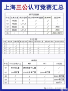 上海三公學校認可哪些國際競賽？AMC8競賽的含金量怎么樣？