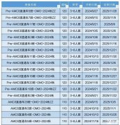 深圳線下AMC培訓(xùn)機(jī)構(gòu)推薦，哪家機(jī)構(gòu)更好呢？