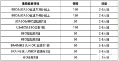 終于搞清楚BBO生物競賽，該怎么備考了！