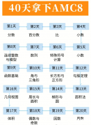 40天拿下AMC8前1%，AMC8培訓(xùn)輔導(dǎo)機構(gòu)推薦！