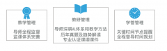 Alevel脫產(chǎn)一年制適合哪些學(xué)生？犀牛教育Alevel脫產(chǎn)全日制優(yōu)勢(shì)！