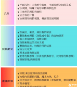 袋鼠數(shù)學(xué)競(jìng)賽是什么？袋鼠競(jìng)賽備考課程介紹！