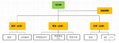 IGCSE課程學習難點是什么？課程設置介紹!