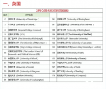 A-Level成績可以申請(qǐng)哪些國家？附申請(qǐng)條件及規(guī)劃！