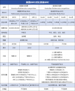 美國AMC和澳洲AMC對比，兩大賽事區(qū)別分析！