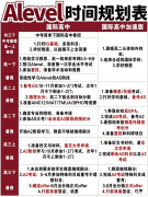 A-level脫產(chǎn)學(xué)習(xí)有什么優(yōu)勢(shì)？全日制脫產(chǎn)課程介紹！