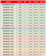 袋鼠競賽考試時間及含金量分析，為什么要參加袋鼠競賽呢？