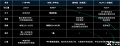 中考后想轉軌國際學校靠譜嗎？國際學校入學備考詳解~