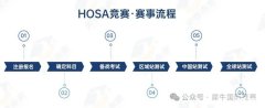 2025年iHOSA（原HOSA）生物競賽，新賽季時間安排已公布！