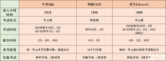 Alevel全科教材分享！PDF可打?。?/></a>
											</div>
											<div   id=