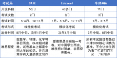 A-Level課程最全介紹！哪些學(xué)生推薦A-Level？