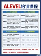 A-Level課程如何規(guī)劃學(xué)習(xí)？ALEVLE培訓(xùn)課程介紹！
