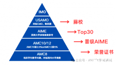 AIME數(shù)學(xué)競賽難度有多大？aime培訓(xùn)課程推薦！