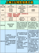 上海三公申請流程是怎么樣的？附上海三公備考攻略~