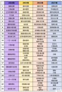 2025年AMC8競賽考什么？AMC8題目解析及答題方法