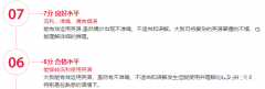 雅思6.5分是什么水平？可以申請(qǐng)國(guó)外哪些學(xué)校？