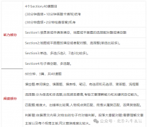 犀牛雅思課程培訓(xùn)，大班/小班/一對(duì)一