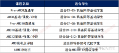 2025年AMC8競賽沖刺課程推薦，沖刺班介紹！