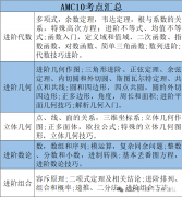 2025年AMC10培訓(xùn)課程推薦，全程班課程安排來啦！